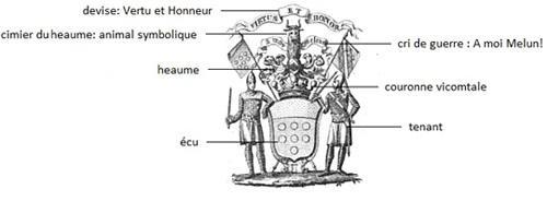 Les Armoiries de la Famille de Melun