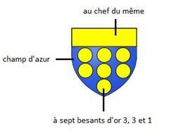 Description du blason de la famille de Melun